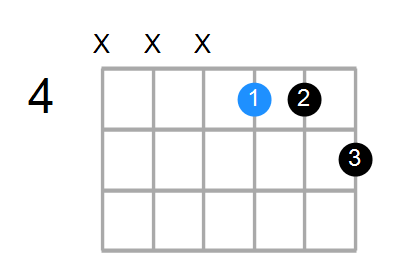 B7 Chord